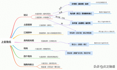 ​莫言小说集读后感1