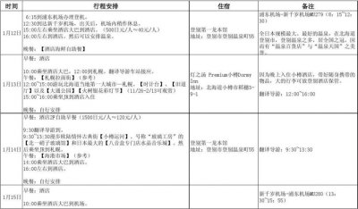 ​四川旅游自由行攻略五日游