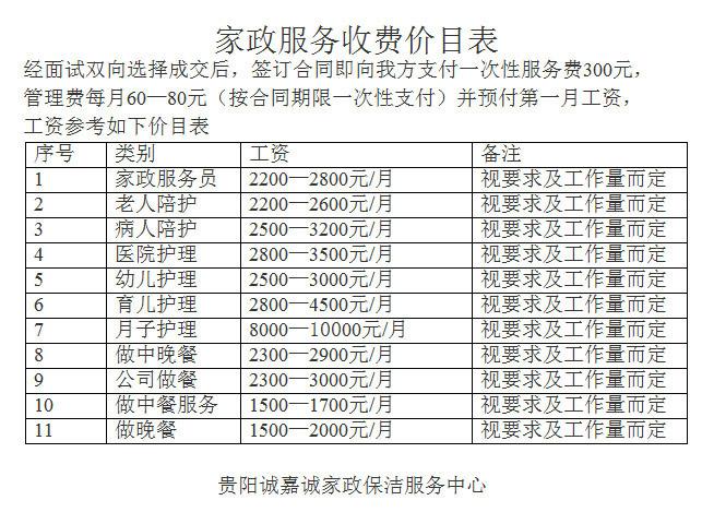 四、费用标准：