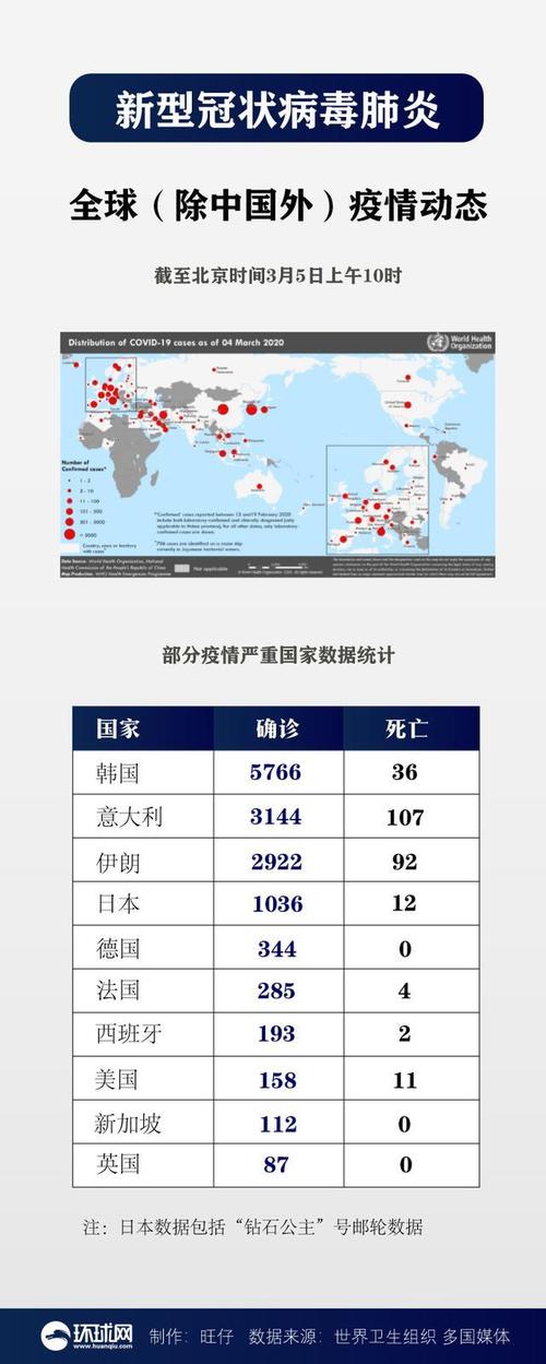 二、境外疫情