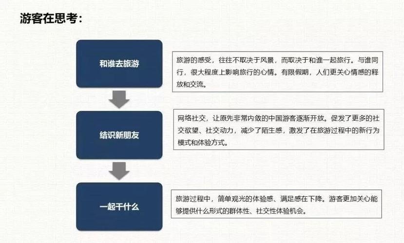 三、去旅游除了为了消费，还值得思考的问题