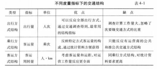 三、交通方式及出行时间