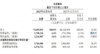 ​美团电话会：未来目标是大幅减少亏损