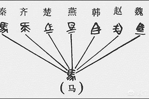 秦国统一之前,七国文字差别有多大?