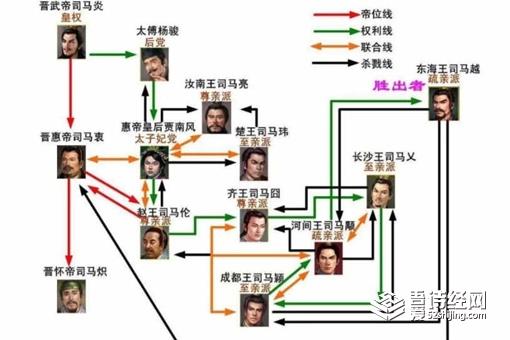 八王之乱关系图 八王之乱的影响及评价