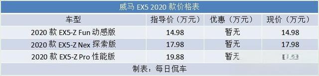 外型小改车厢更健康驾驶辅助升级威马EX5-Z实拍简评-