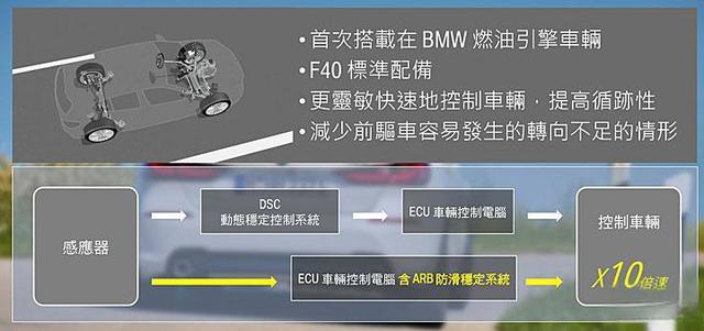 这驾感，依旧又浓又辣，试驾宝马M135i xDrive-