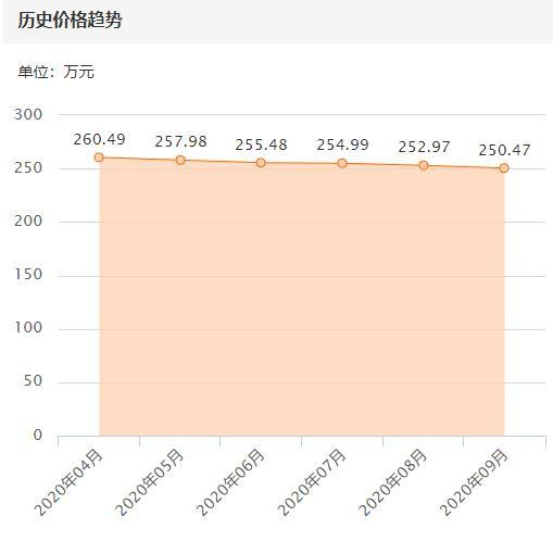 标价270万的法拉利488，车况完美众人抢着买，卖家哭晕厕所？-