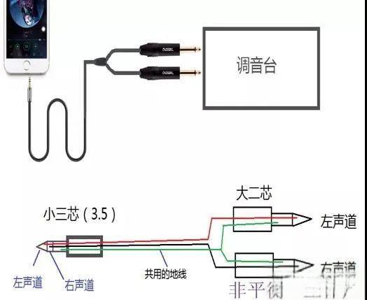 手把手教你专业音响连接线的制作与焊接-