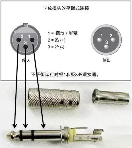 手把手教你专业音响连接线的制作与焊接-