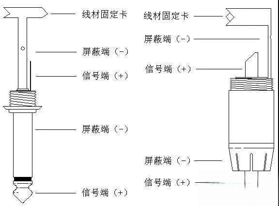 手把手教你专业音响连接线的制作与焊接-