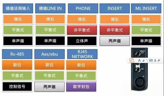 手把手教你专业音响连接线的制作与焊接-