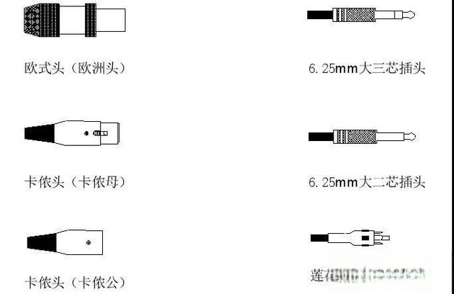 手把手教你专业音响连接线的制作与焊接-