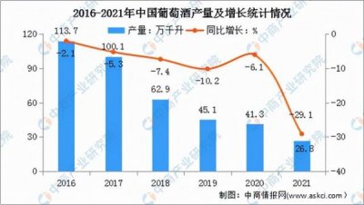 ​国产葡萄酒消费市场和人群(葡萄酒的目标消费市场)