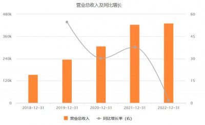 ​萤石网络，能走出小米华为不一样的智能家居路吗？