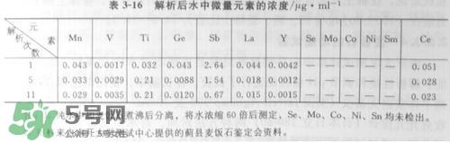 麦饭石锅有害吗？麦饭石锅的危害