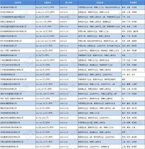 ​物联网产业招商清单：海尔智家、华为、嘉诚国际等最新投资动向