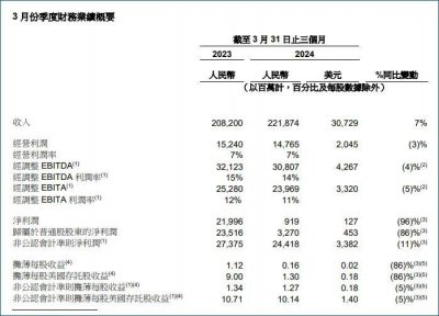 ​折腾一季度，阿里赔本赚吆喝？