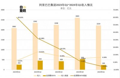 ​破碎的阿里，需要信心