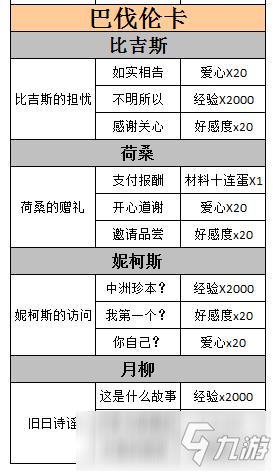 螺旋圆舞曲家族事务攻略最新