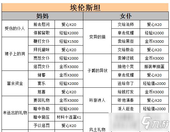 螺旋圆舞曲家族事务攻略最新