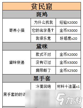 螺旋圆舞曲家族事务攻略最新