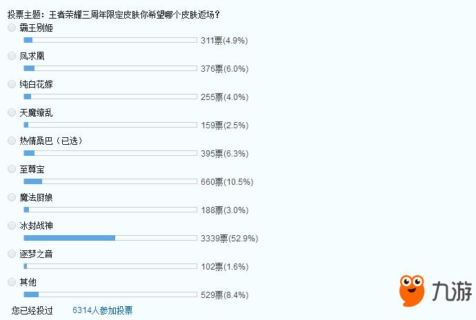 王者荣耀限定皮肤返场投票来袭 冰封战神高票领先