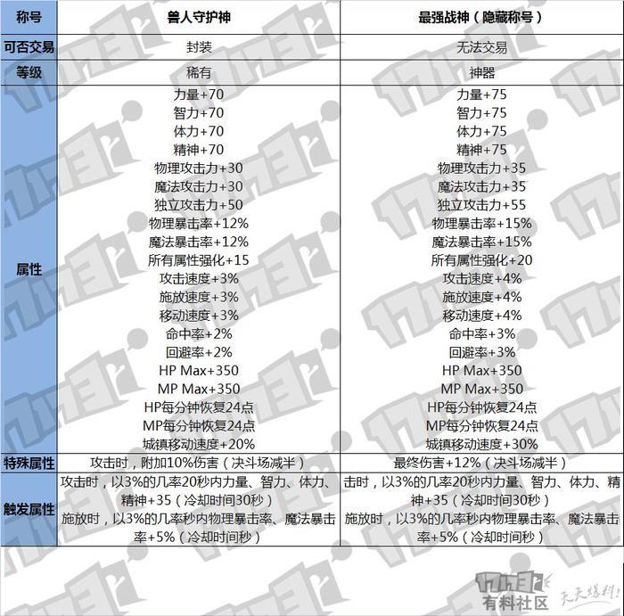 DNF：不买10套春节怎么能毕业？最全面的春节套价值分析！