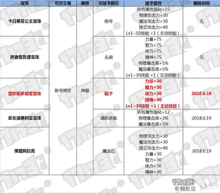 DNF：不买10套春节怎么能毕业？最全面的春节套价值分析！