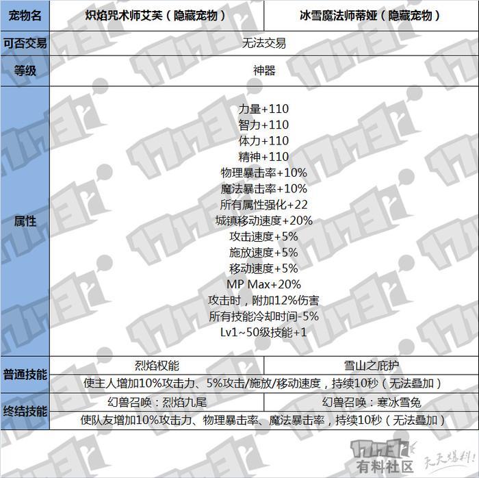 DNF：不买10套春节怎么能毕业？最全面的春节套价值分析！