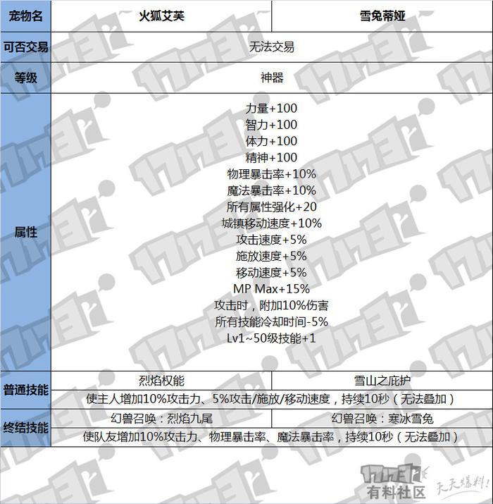 DNF：不买10套春节怎么能毕业？最全面的春节套价值分析！