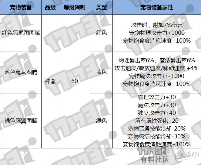 DNF：不买10套春节怎么能毕业？最全面的春节套价值分析！