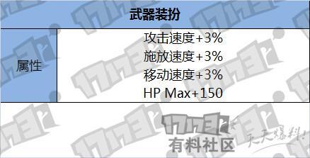 DNF：不买10套春节怎么能毕业？最全面的春节套价值分析！