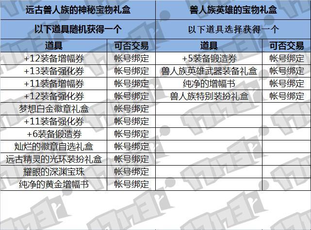 DNF：不买10套春节怎么能毕业？最全面的春节套价值分析！