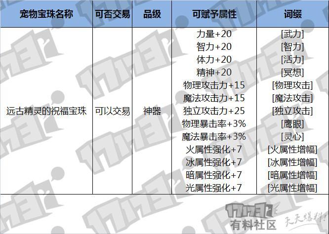 DNF：不买10套春节怎么能毕业？最全面的春节套价值分析！