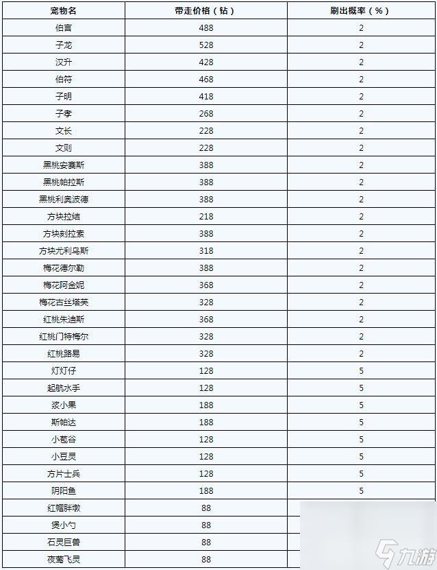 洛克王国灵魂粘合剂在哪获取 灵魂粘合剂获取技巧一览