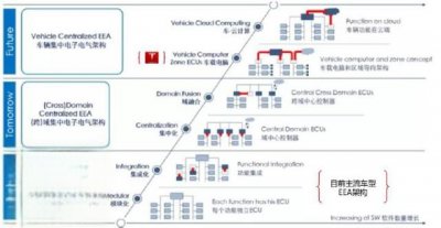 ​什么是域控制器？