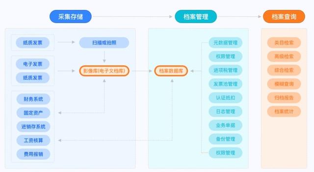 什么是电子档案？会比纸质更安全？-