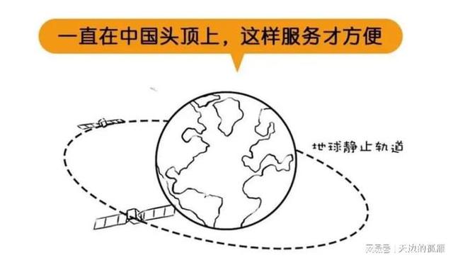 北斗一号、北斗二号、北斗三号指的是什么？一次性给你讲清楚！-