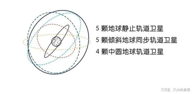 北斗一号、北斗二号、北斗三号指的是什么？一次性给你讲清楚！-