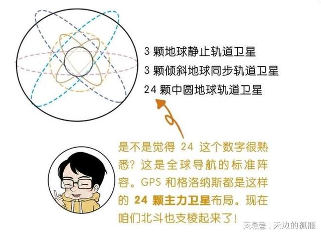 北斗一号、北斗二号、北斗三号指的是什么？一次性给你讲清楚！-