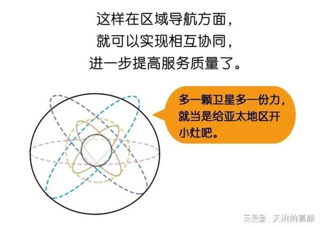 北斗一号、北斗二号、北斗三号指的是什么？一次性给你讲清楚！-