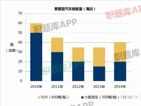 唯品会校招市场管培生笔试考什么题型？附笔试真题及答案解析-(附最新互联网、快消、银行、通信运营商-求职笔试礼包)-