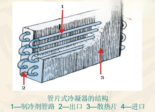 汽车空调冷凝器是什么东西 汽车冷凝器的种类-