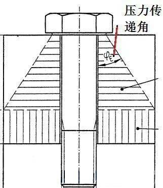 螺栓连接中到底要不要加垫圈，垫圈有什么作用？-