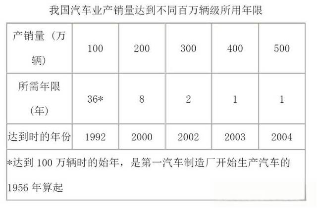 我们不吹不黑中国的汽车制造业到底是什么样的水平？-