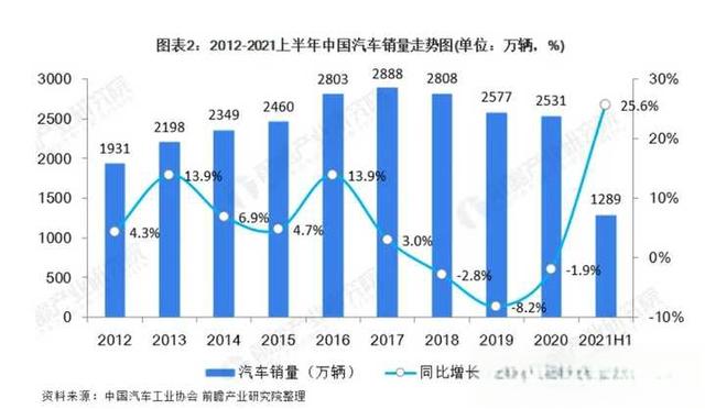 我们不吹不黑中国的汽车制造业到底是什么样的水平？-