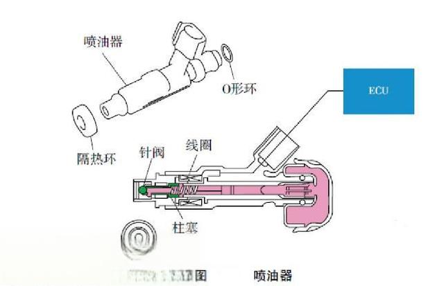 喷油嘴坏了有什么症状，喷油嘴坏了怎么办-