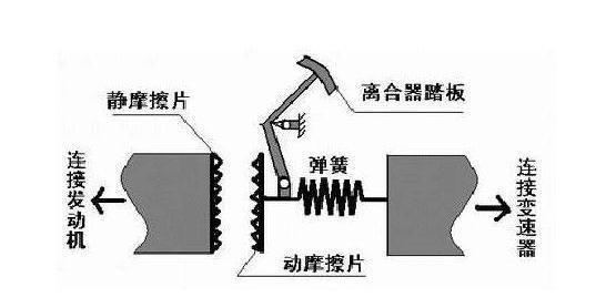 半联动是什么时候用的如何正确使用半联动？看完你就明白了！-