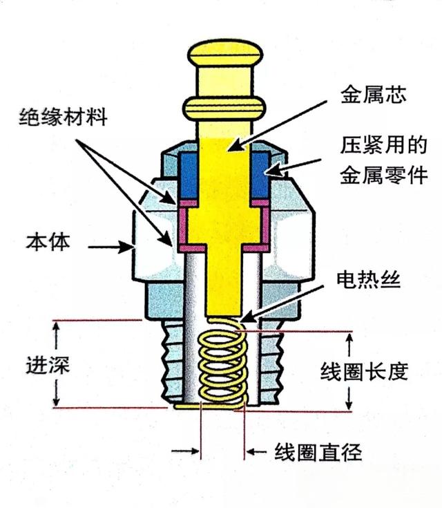 什么是航模电热发动机（4）—左右发动机性能的热火头-